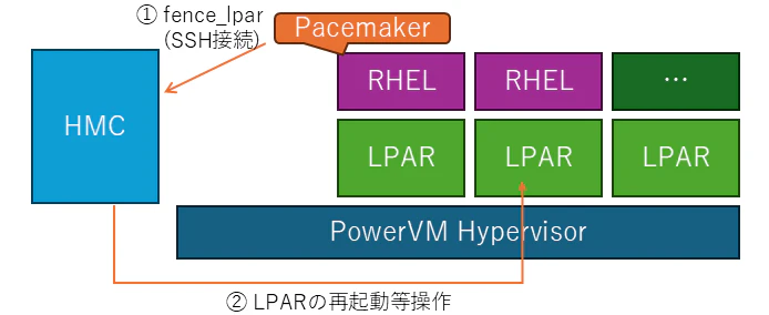 Pacemaker_Qiita_1.png