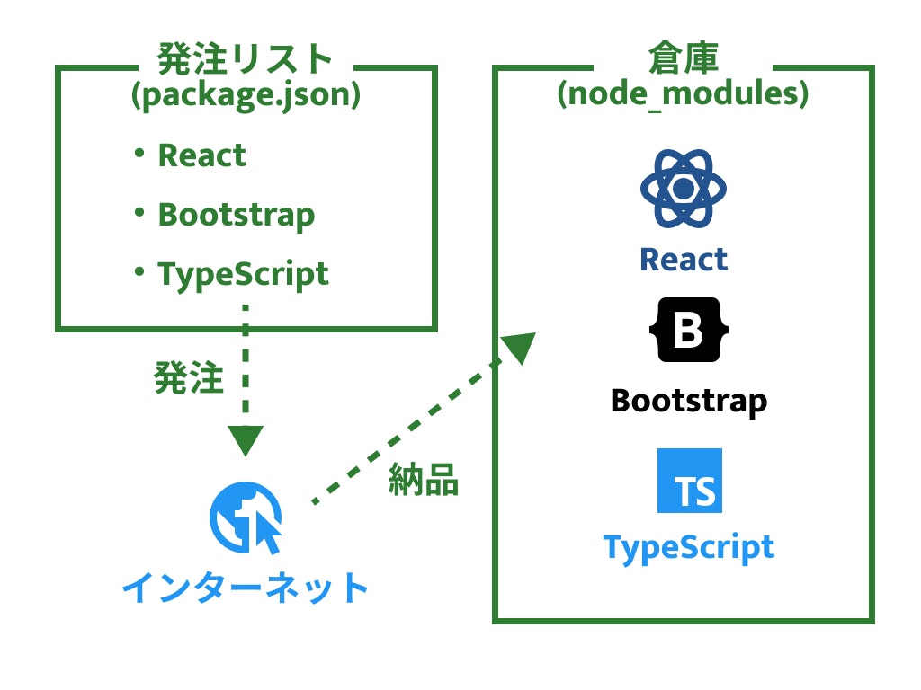 node_modules (1).jpg