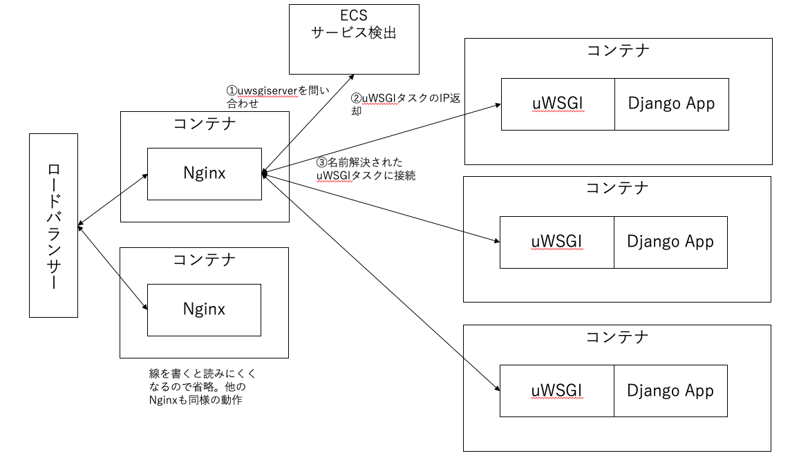 スクリーンショット 2022-12-05 10.39.53.png