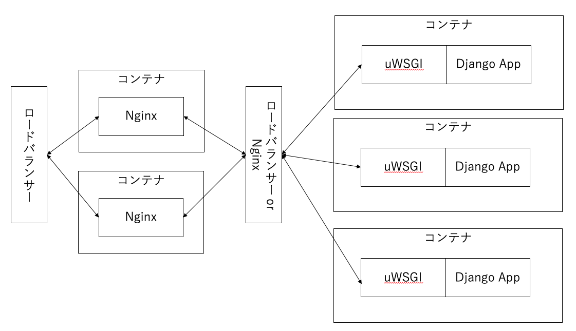スクリーンショット 2022-12-05 10.33.37.png
