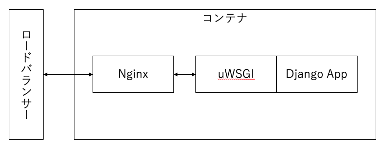 スクリーンショット 2022-12-04 9.50.01.png