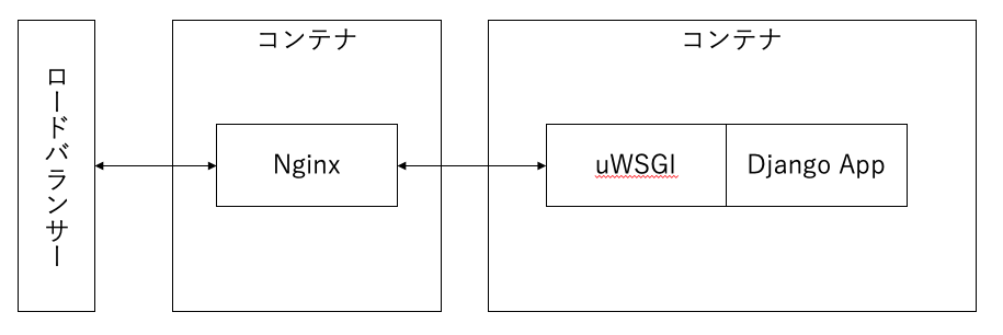 スクリーンショット 2022-12-04 9.53.19.png