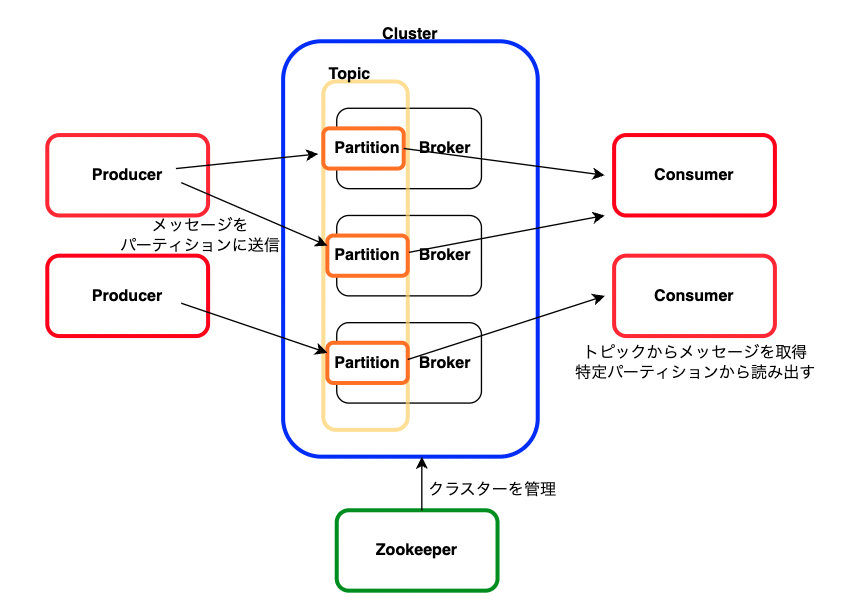 スクリーンショット 2024-02-29 21.26.53.png