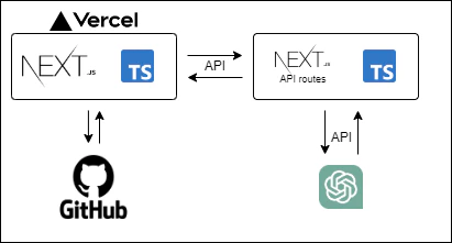 chatgpt-reversi-stack.drawio.png