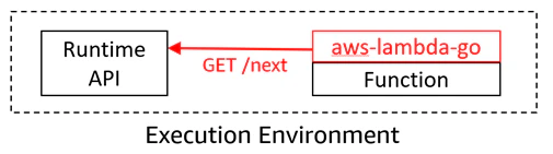 go2.png