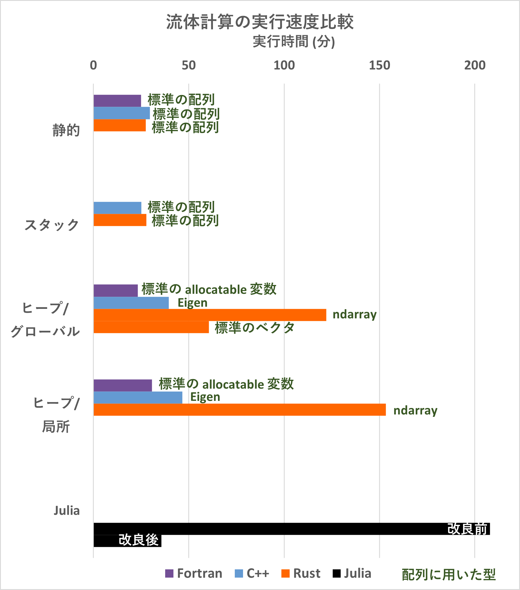 流体計算の実行速度比較-結果.png