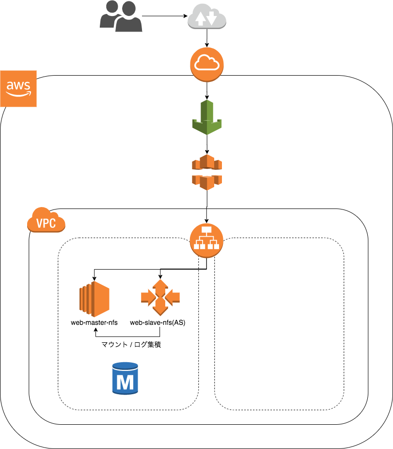 aws-wp-pre構成図-Page-2.png