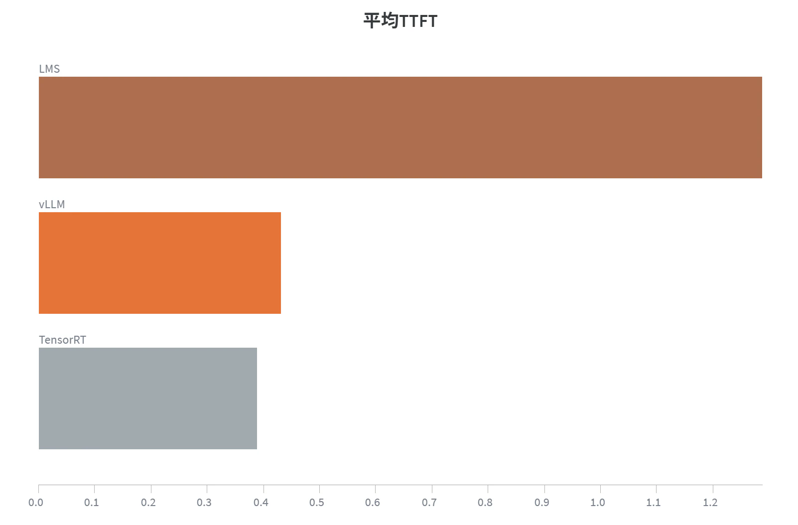 TTFT並列数1.png