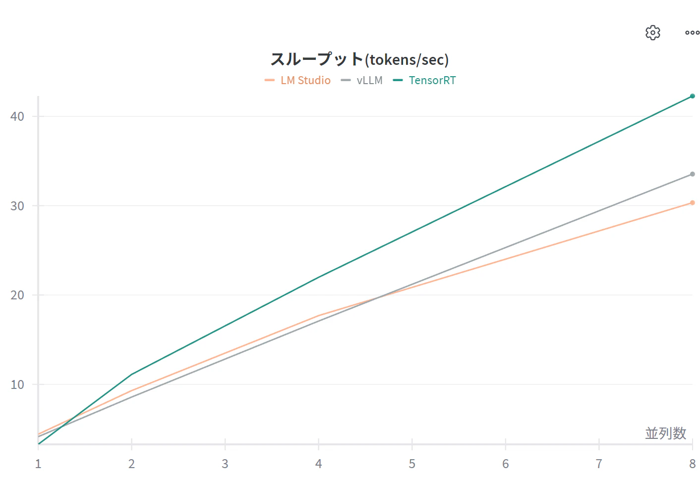 スループット並列数8.png