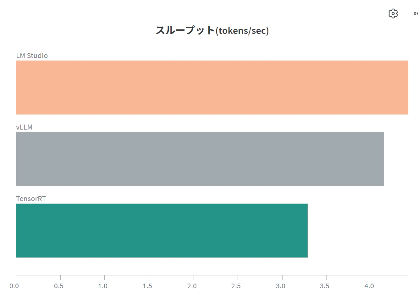 スループット並列数1.png