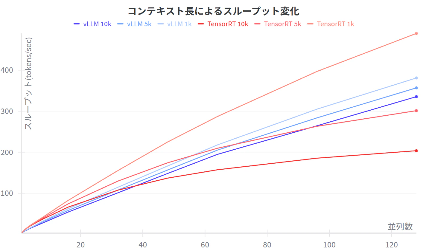 コンテキスト長スループット.png
