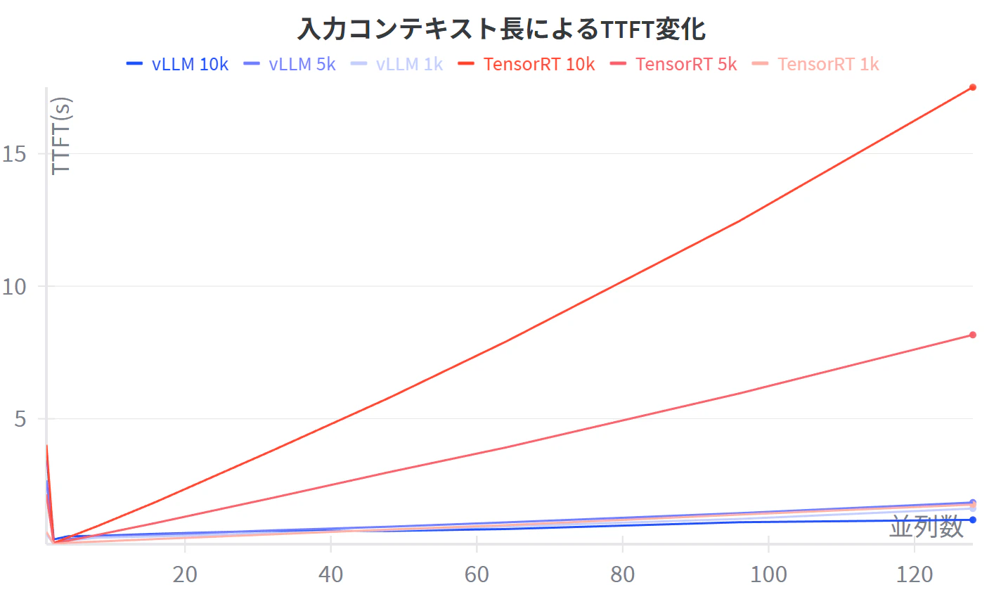 コンテキスト長TTFT.png