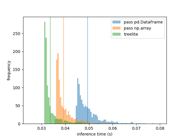 inference_time.png