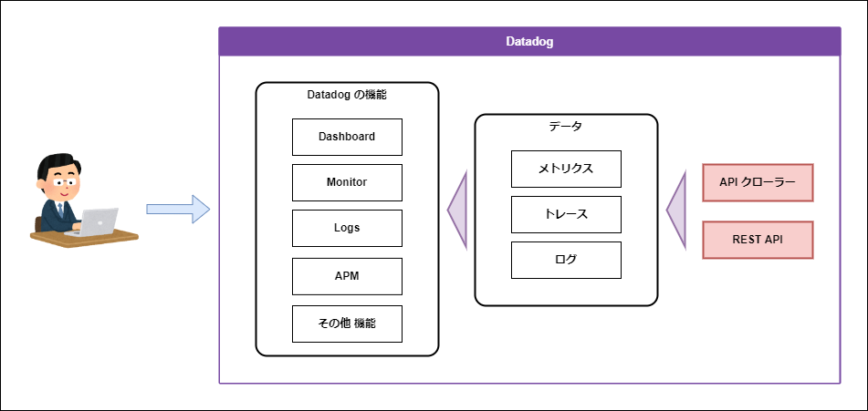 Datadog_データ利用.png
