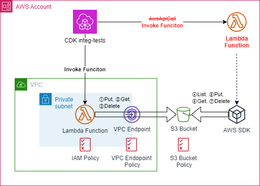 構成図(修正版)