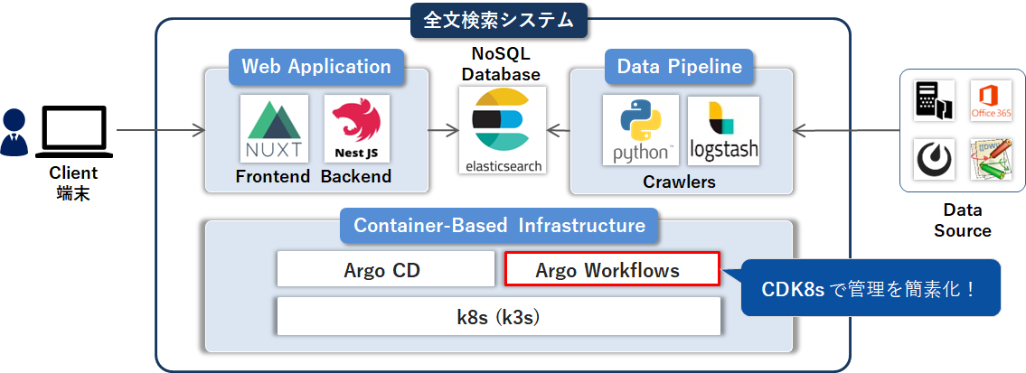 システム概要図