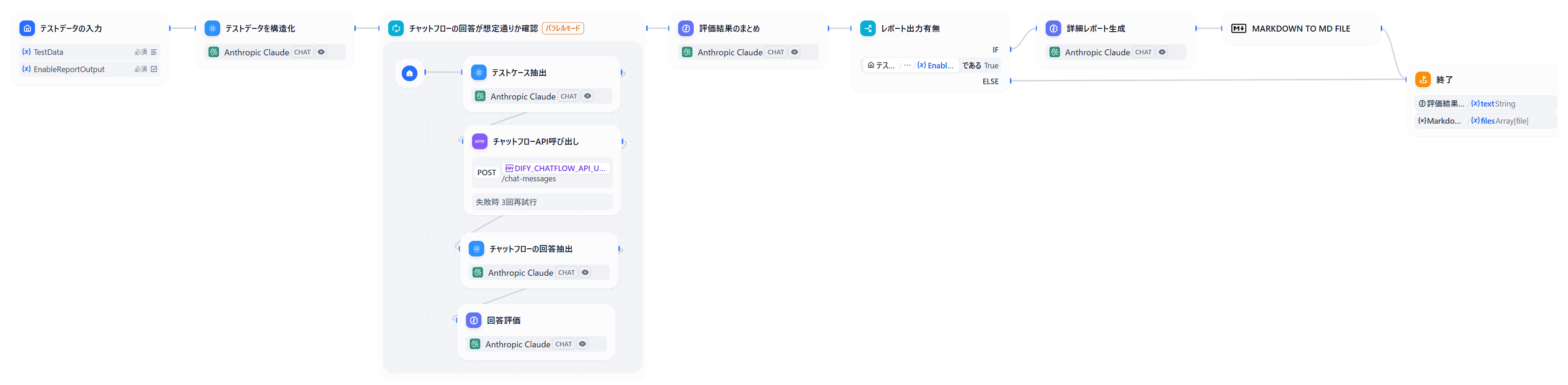 ワークフロー全体図