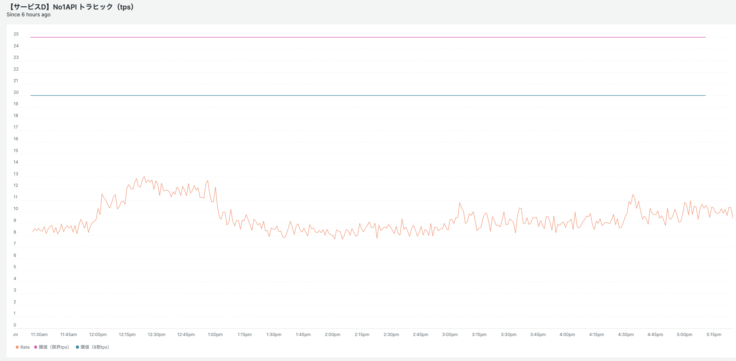 スクリーンショット 2022-12-20 17.25.48.png