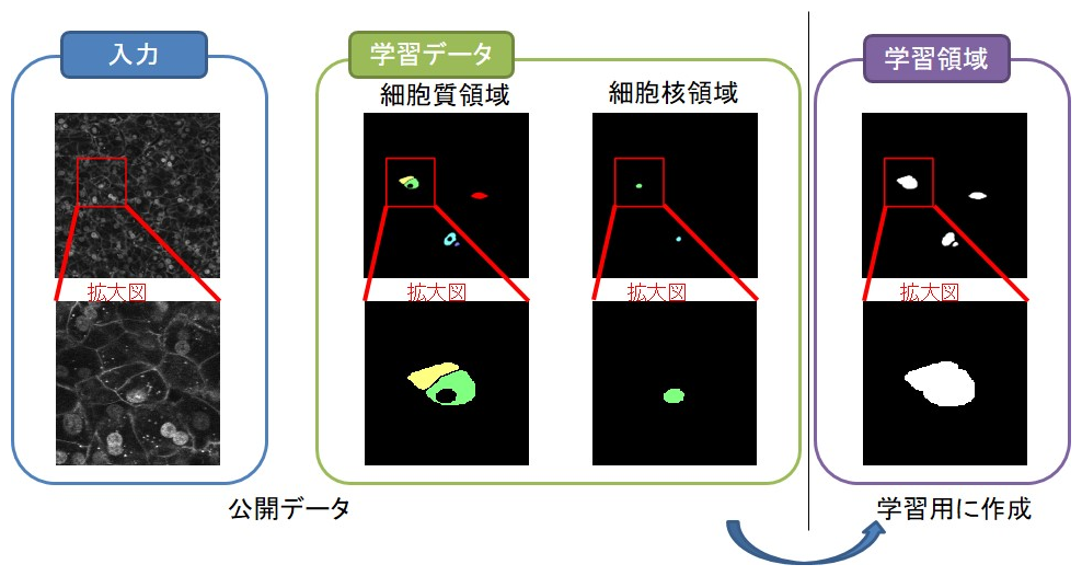 学習データ 学習データ