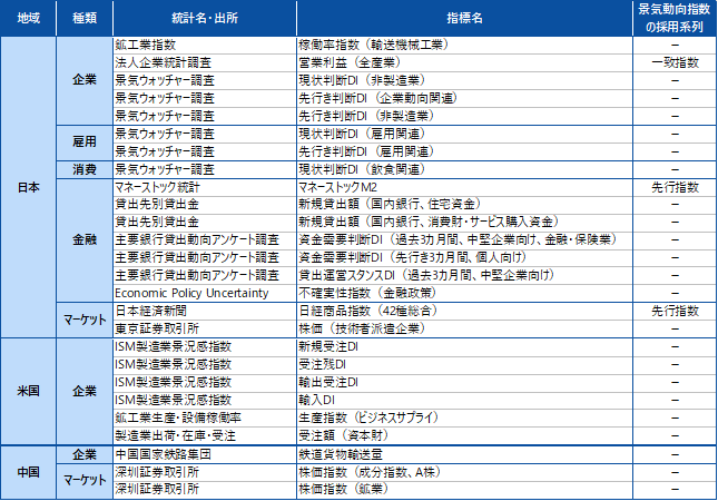 RACSISで選択した説明変数一覧 RACSISで選択した説明変数一覧