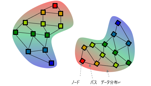 EXAMHELの学習マップイメージ EXAMHELの学習マップイメージ