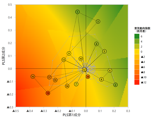 景気動向指数のEXAMHELマップ 景気動向指数のEXAMHELマップ