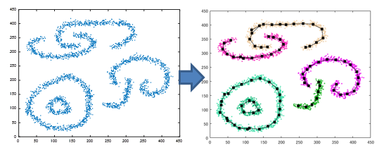 EXAMHELによるクラスタリング例 EXAMHELによるクラスタリング例