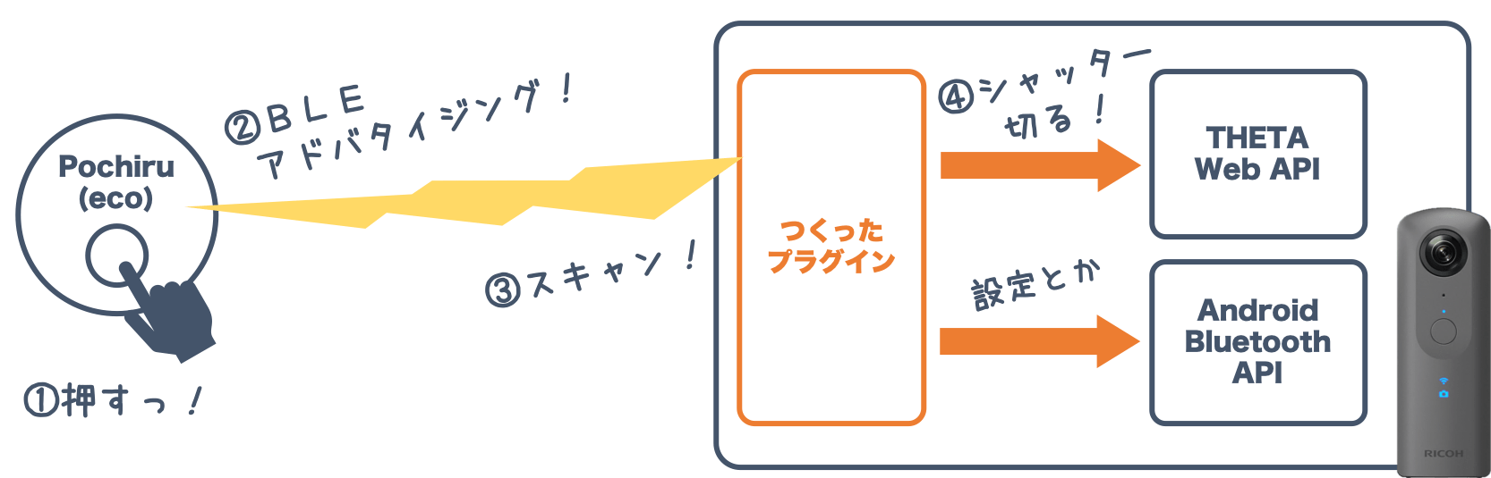 プラグイン概要