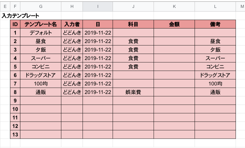 variable_cost_template_table.png