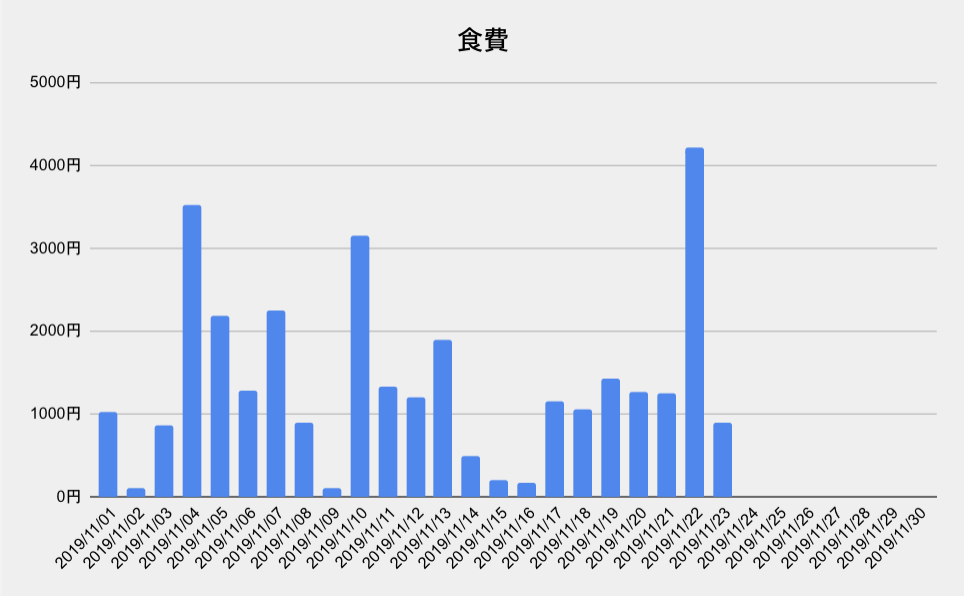 line_food_expenses_chart.png