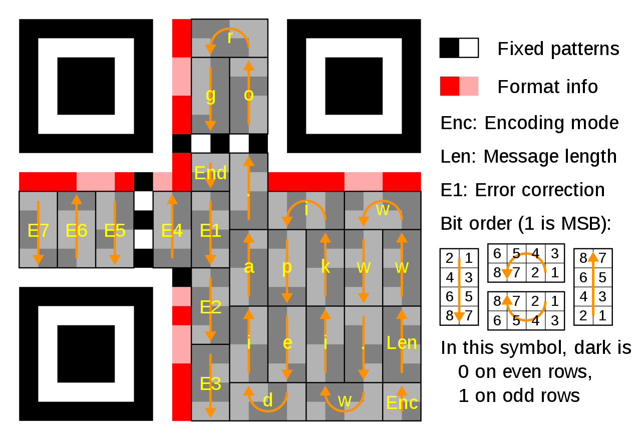 1280px-QR_Character_Placement.svg.png