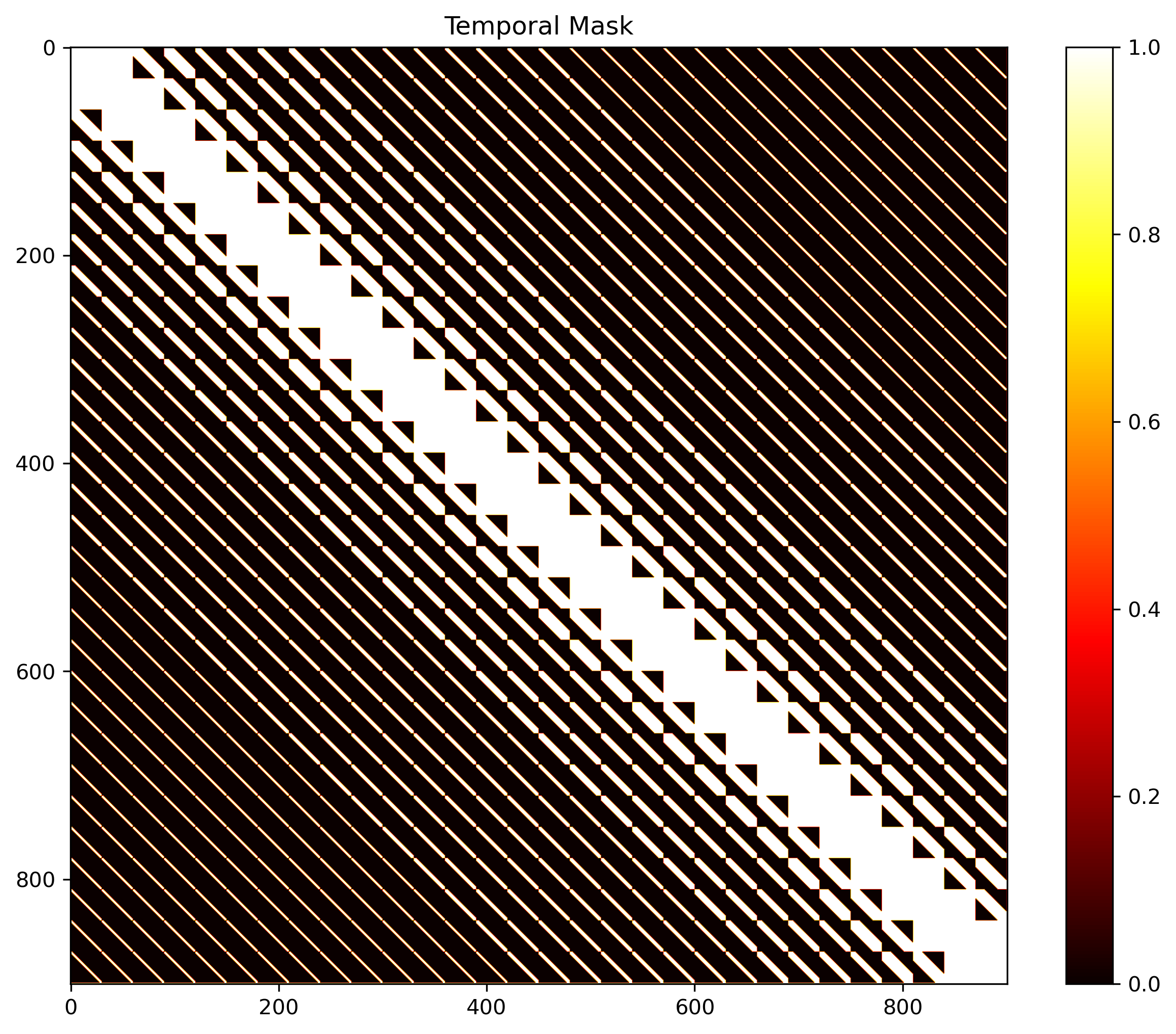 temporal_mask.png