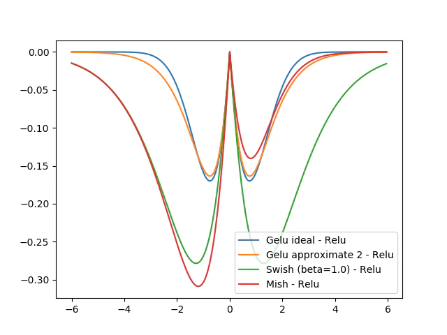 gelu_Figure_1-3.png