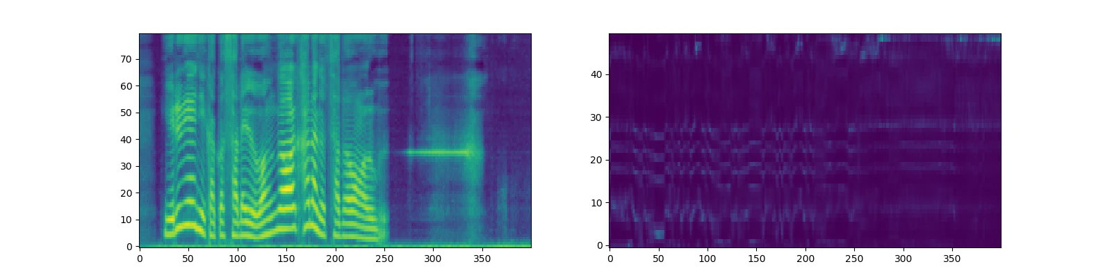 sid0_sigma0.5_attnlayer0.png
