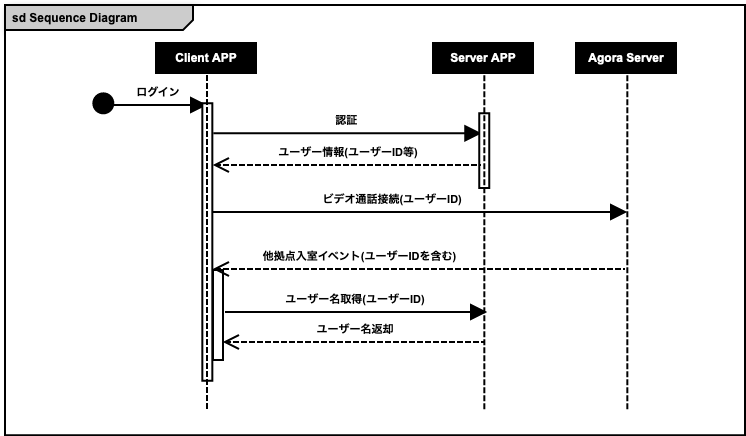 Sequence Diagram.png