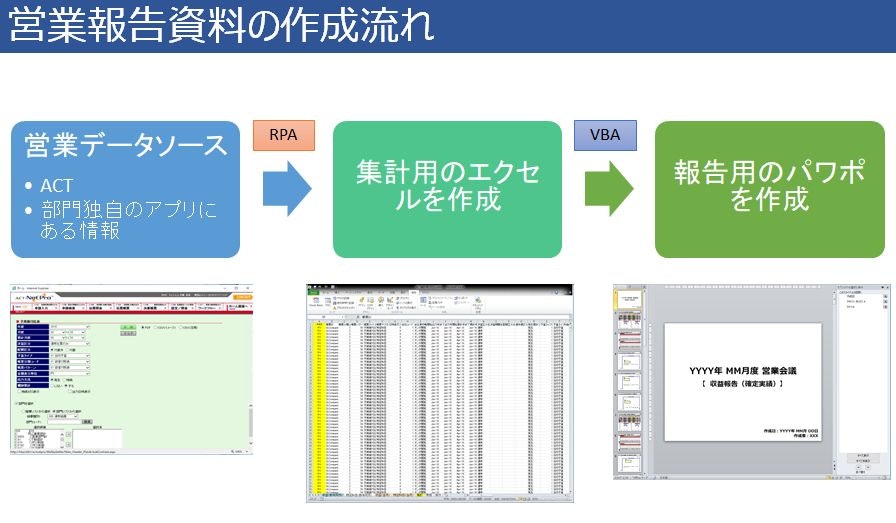 Winactorとvbaでパワポ資料を自動作成する Qiita Winactorとvbaでパワポ資料を自動作成する Qiita