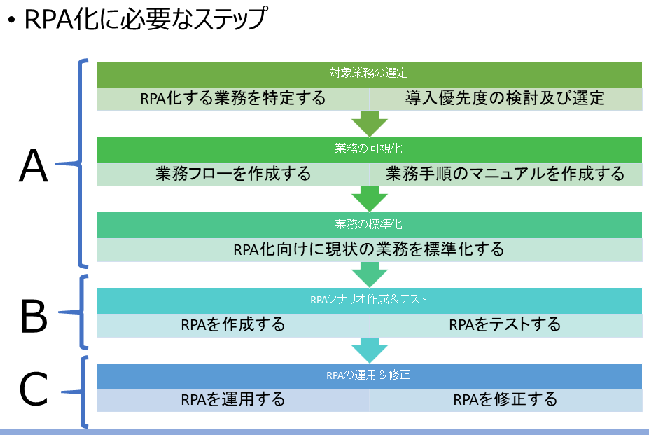 Winactor と Vba を用いた Rpa 事例 Qiita Winactor と Vba を用いた Rpa 事例 Qiita