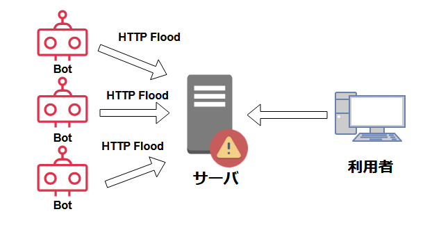 http flood.png