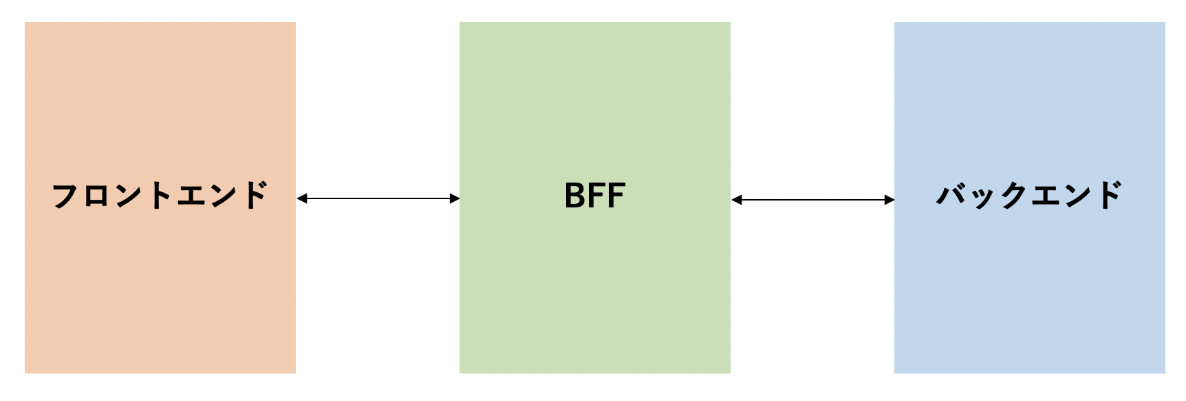 BFF.png