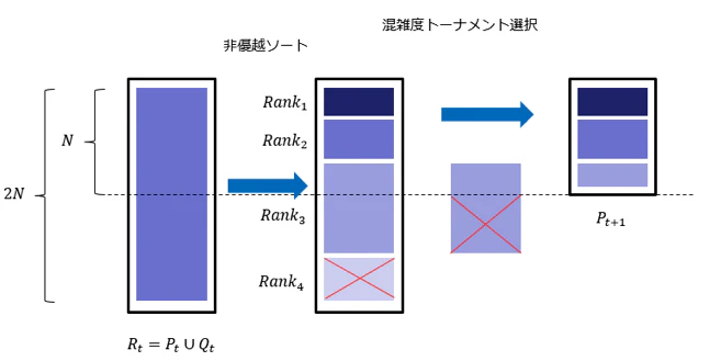 NSGA-Ⅱ個体選択の例.png