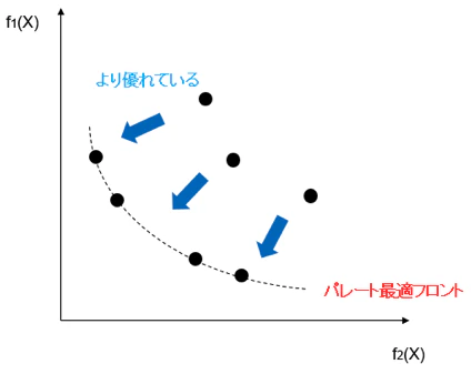 パレートフロント.png