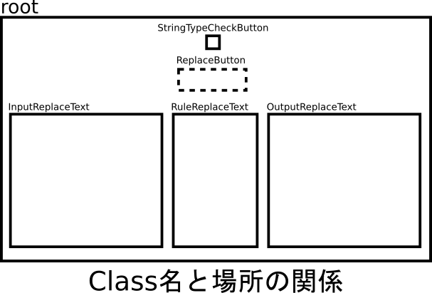 Class名と場所の関係.png