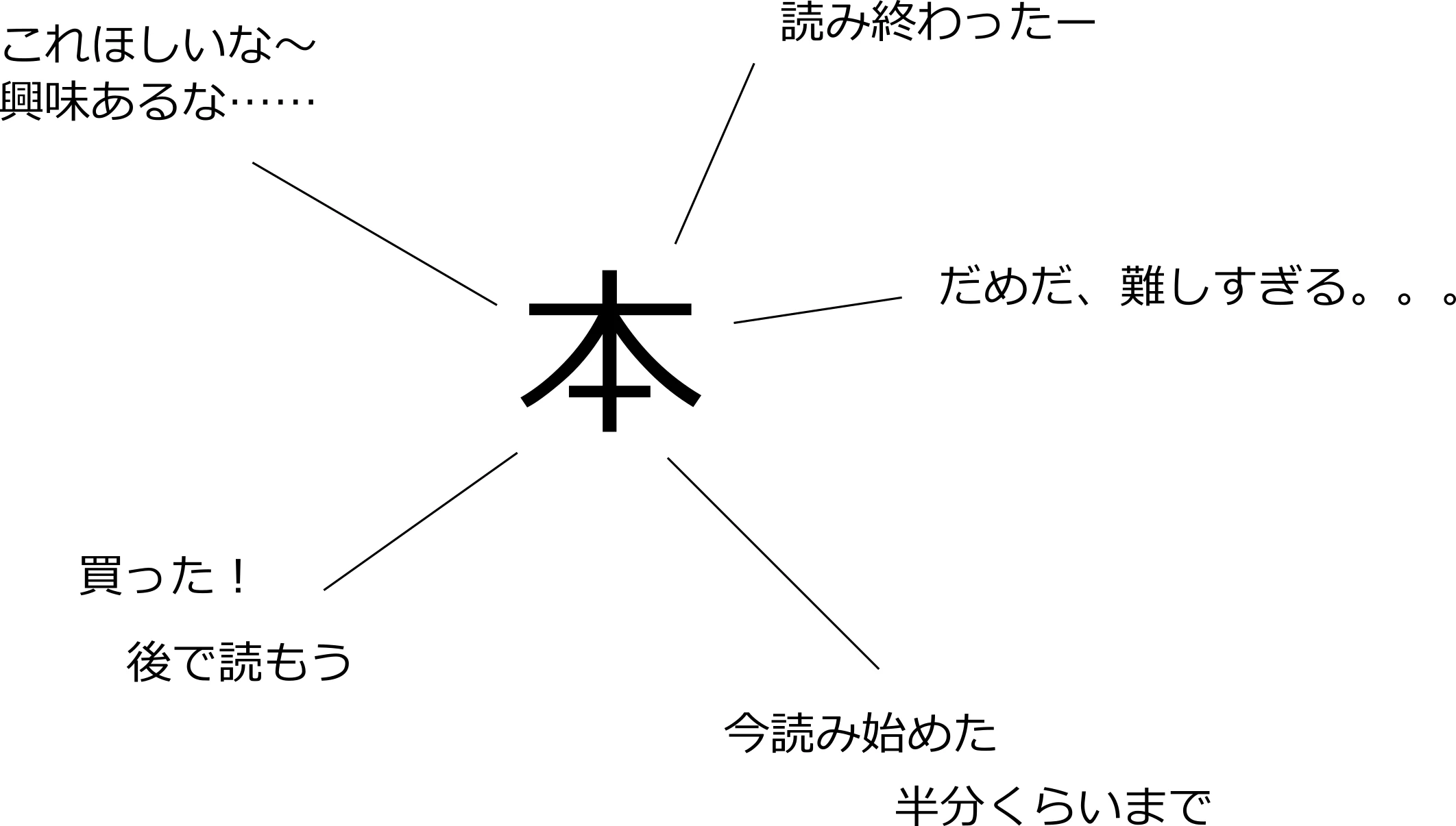 本への感情.png