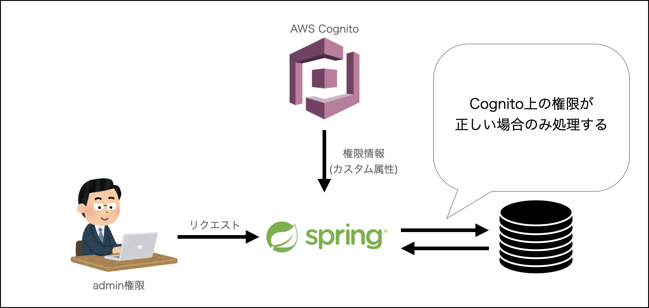 スクリーンショット 2023-01-15 20.28.46.png
