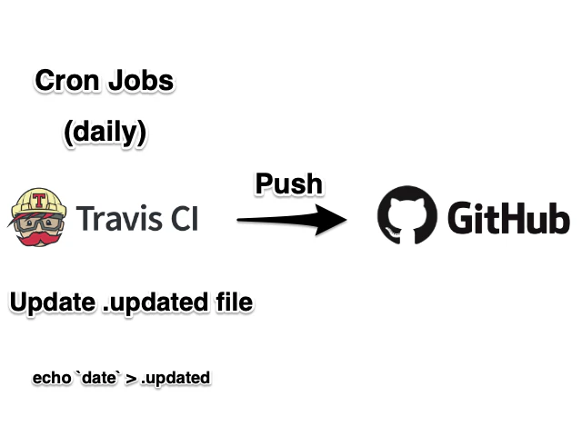 travisci-githubのコピー.png