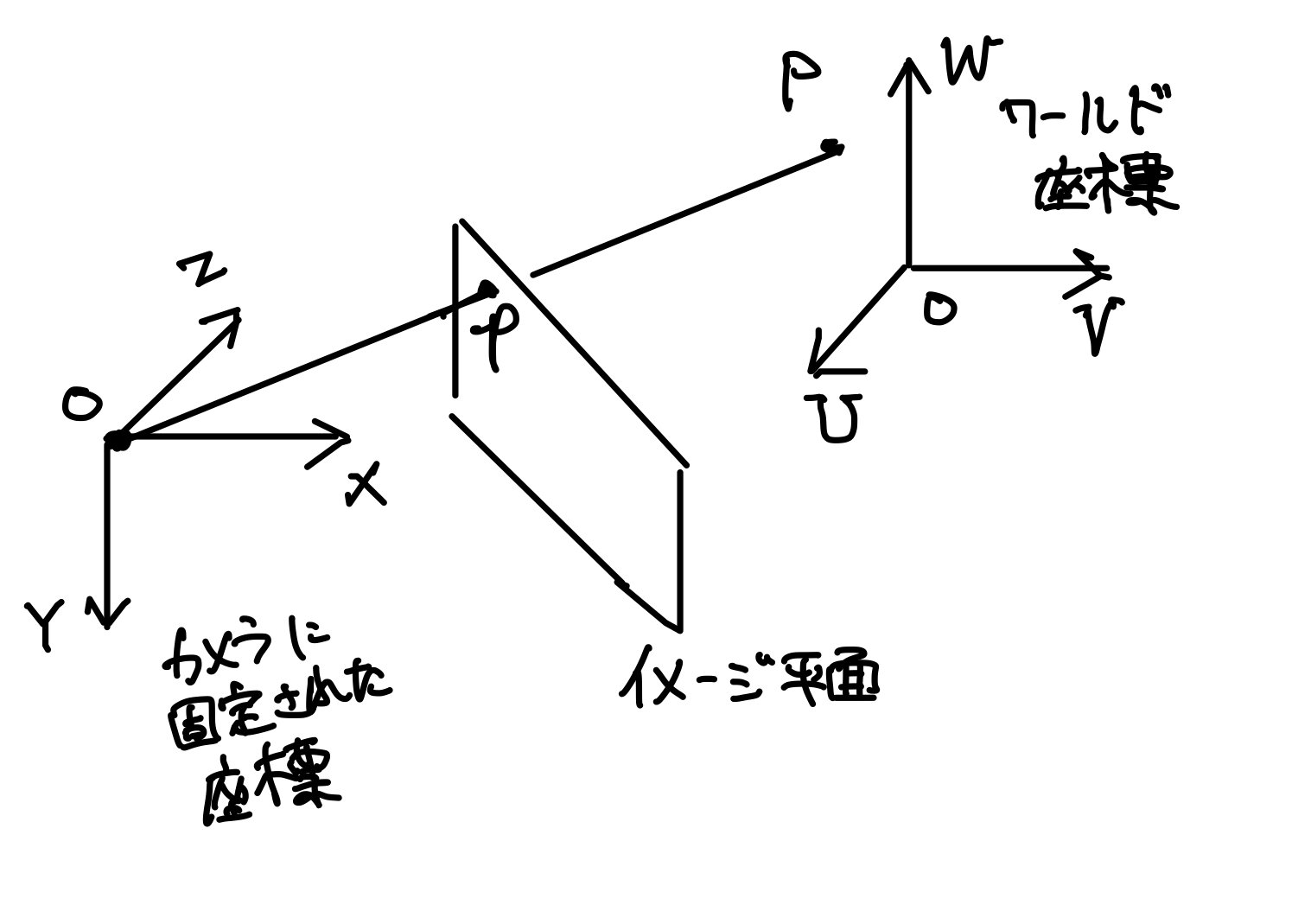 Opencv Dlibで顔向き推定 Qiita Opencv Dlibで顔向き推定 Qiita
