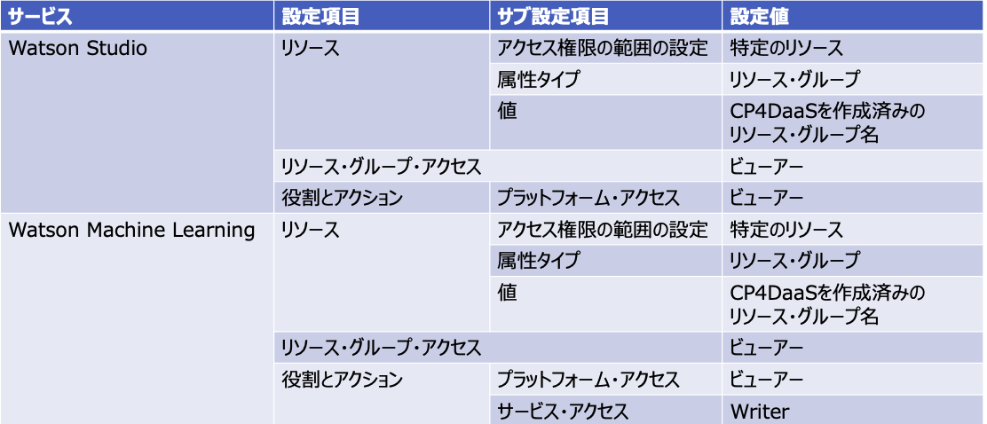 スクリーンショット 2022-12-08 19.42.11.png