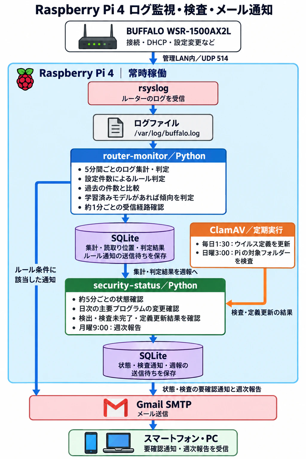 ChatGPT 画像 2026年10月21日 11_33_34.png