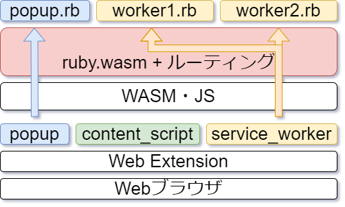 Ruby-extension.drawio.png