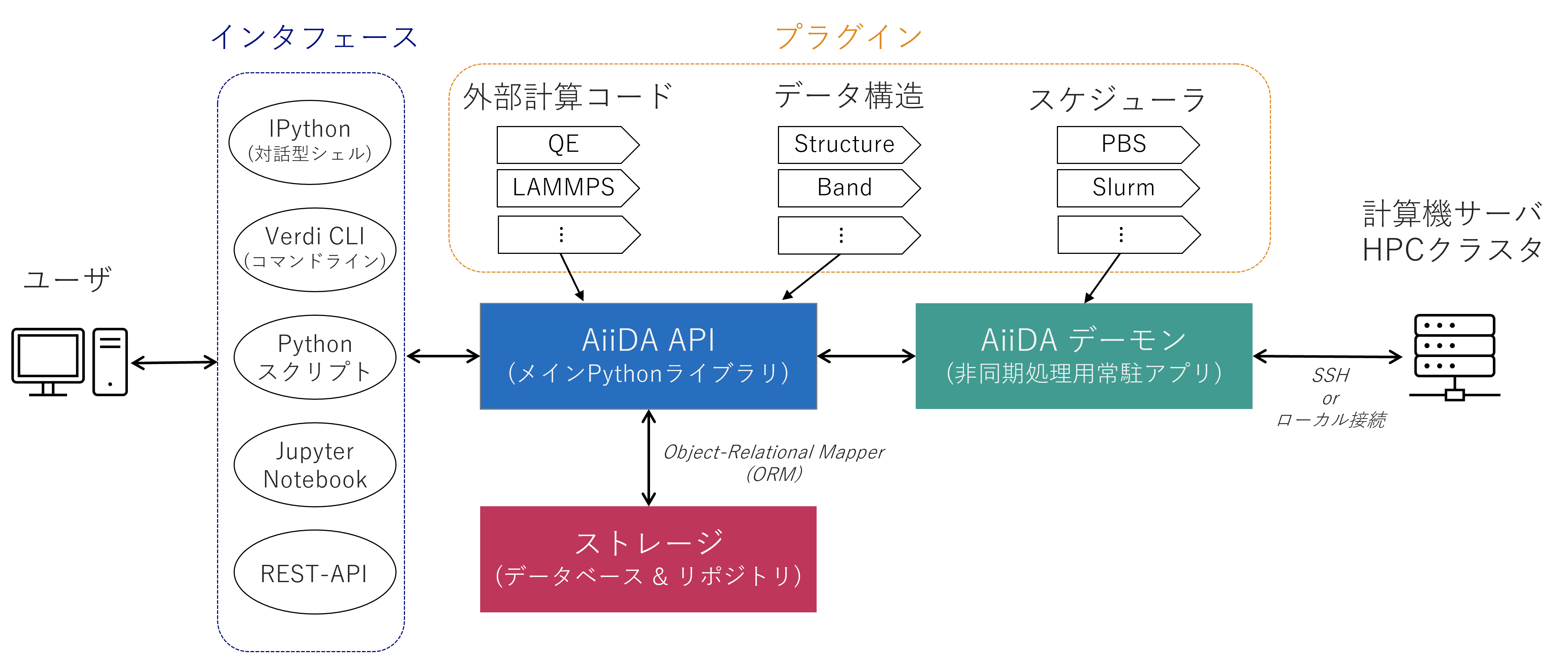 AiiDA_overview.png